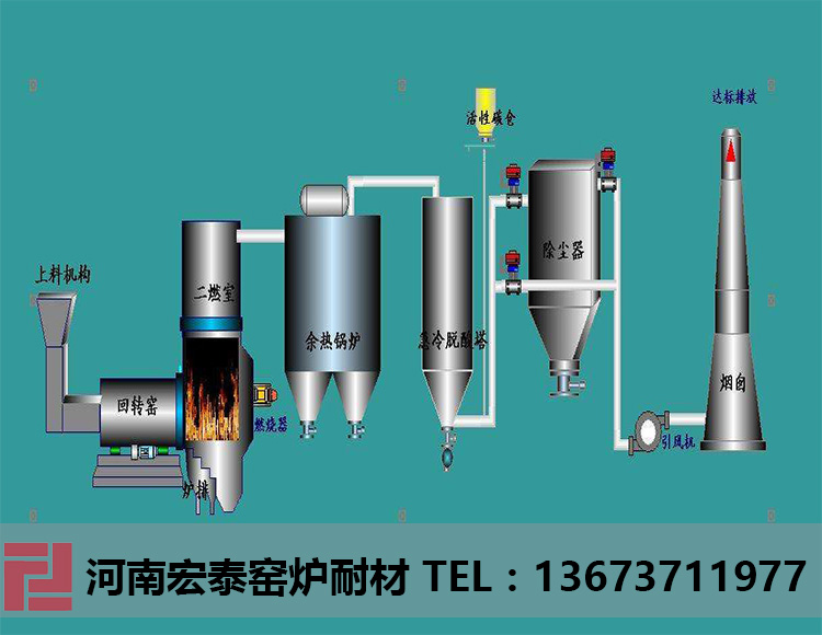 醫療廢物焚燒回轉窯耐火材料